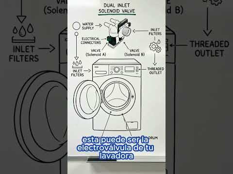 Sustitución de la electroválvula de una lavadora